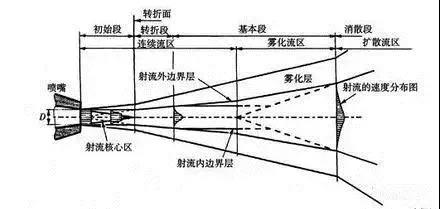 外墙清洗